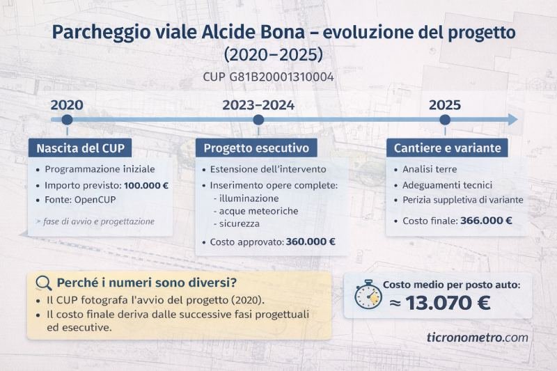 Immagine del sondaggio